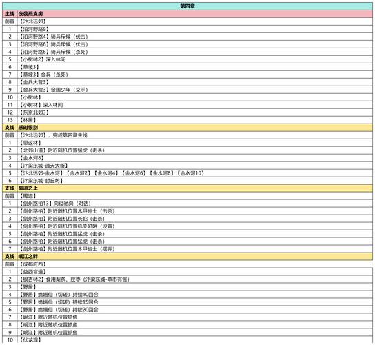 金庸群侠传3藏经阁攻略:轻松获取绝世武功秘籍