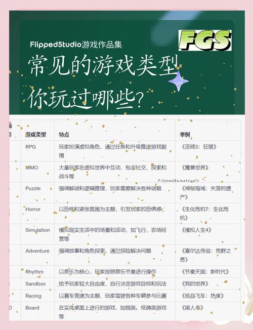 我该怎么选游戏？不同游戏类型深度解析