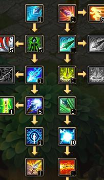 QQ自由幻想战士技能搭配技巧：新手快速上手指南