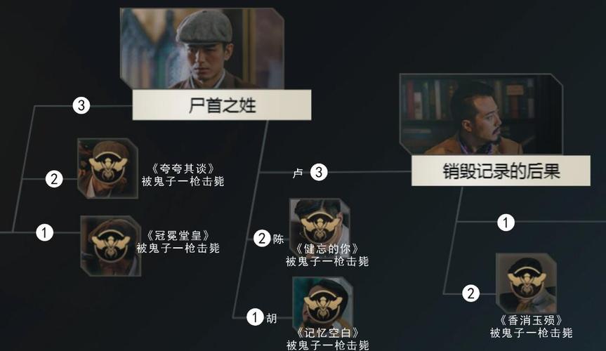 四海兄弟3:多样结局,你的选择决定命运