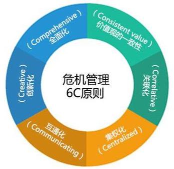 迎风回浪：企业如何应对市场风险和挑战