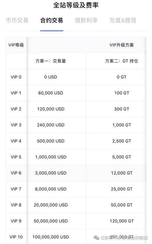 Gate io官网安全吗?新手如何快速注册登录?