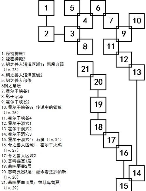 艾诺迪亚4八门神器下载及使用方法:新手入门指南