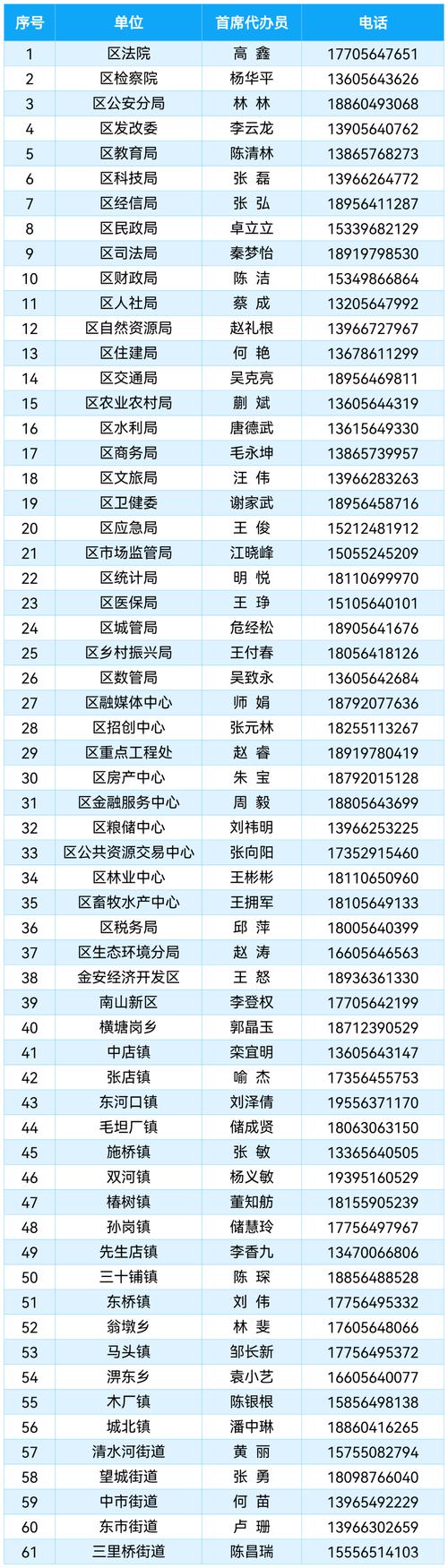 中国手机号为何是11位？这与号码规划和资源分配有关吗？