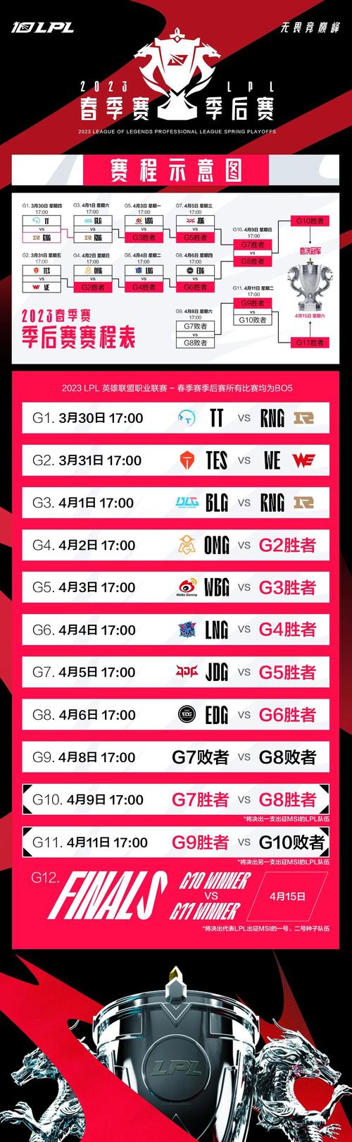 2024LPL积分榜：战队排名、赛程安排，精彩赛事不容错过！