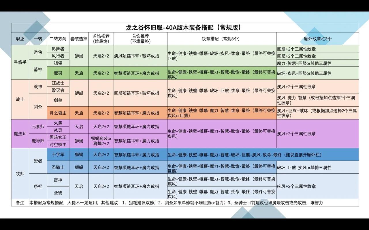 龙之谷高效附魔指南：省钱又增强的秘诀