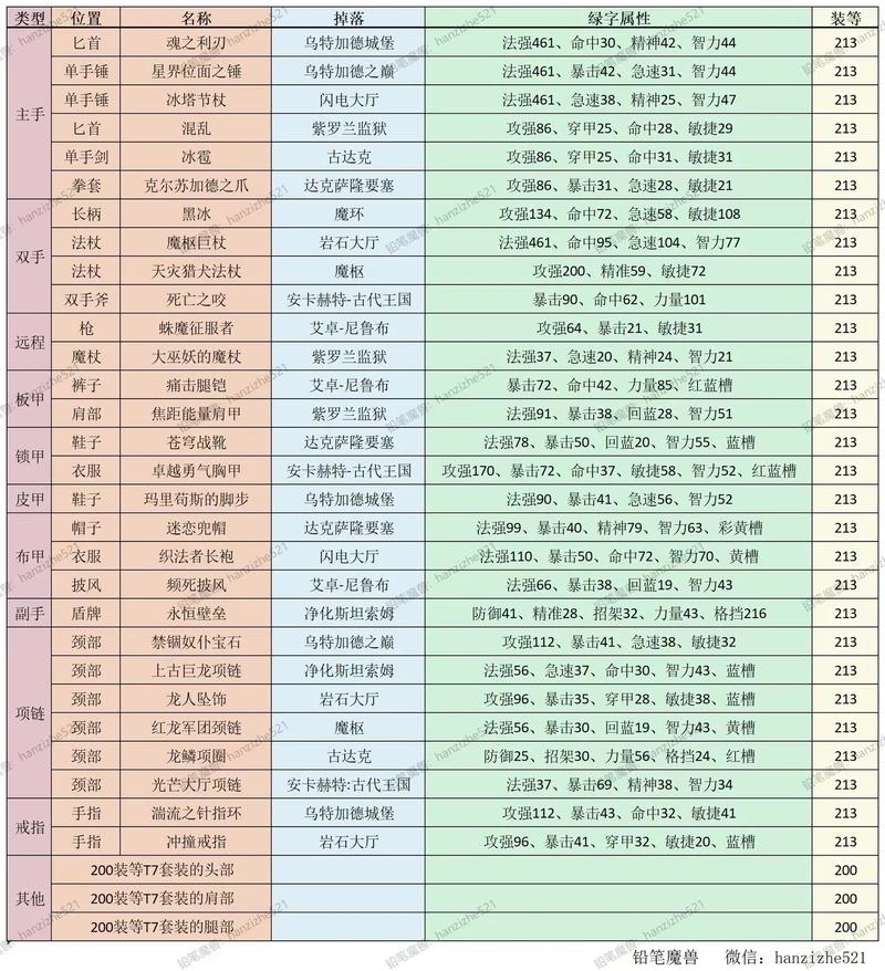 英雄琉璃岛掉落物品一览:值得一刷的副本吗?