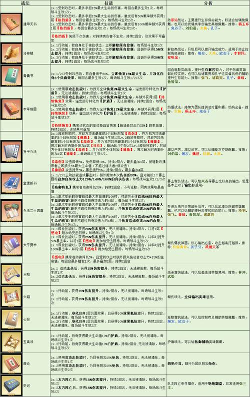 如何利用法术穿透提高游戏输出?新手进阶指南