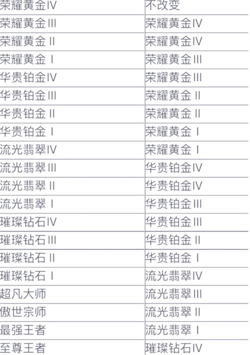 英雄联盟手游段位系统：黑铁到王者，你属于哪个段位？
