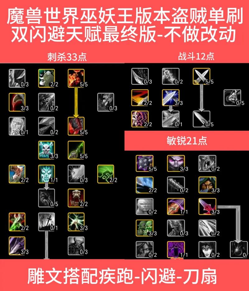 魔兽世界染血铸币速刷攻略:高效获取方法详解