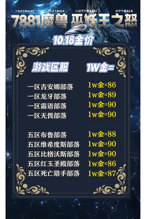魔兽世界金币获取攻略：快速赚钱技巧大公开