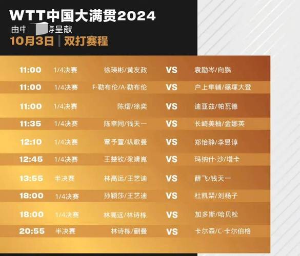 最新消息!WTT冠军赛四强名单已公布,你猜对了吗?