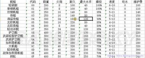 海商王3游戏秘籍:轻松玩转游戏,成为商业巨擘