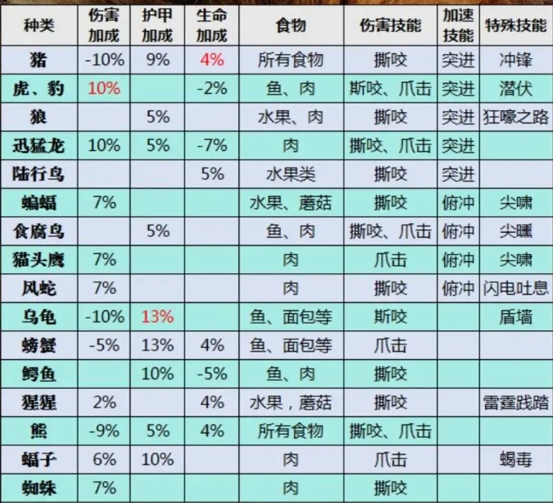 60年代魔兽世界冰刺长矛：外观、属性及获取途径