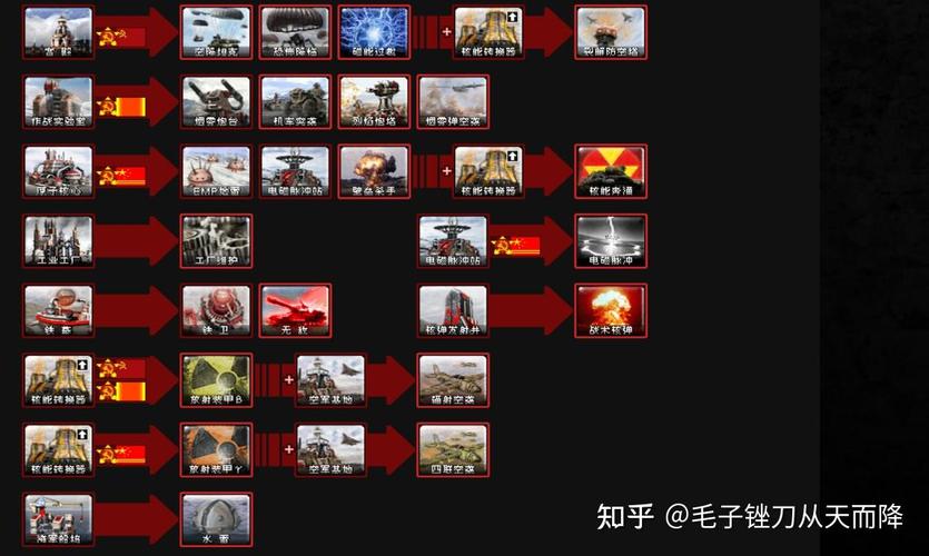 红警2遭遇战攻略:新手快速上手制霸技巧