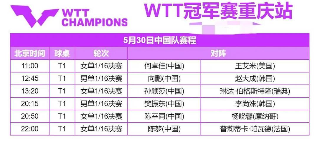 最新消息!WTT冠军赛四强名单已公布,你猜对了吗?