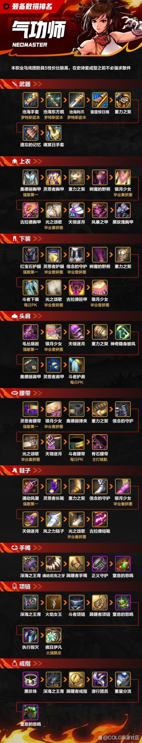 DNF气功师新手必看：选择轻甲还是布甲？