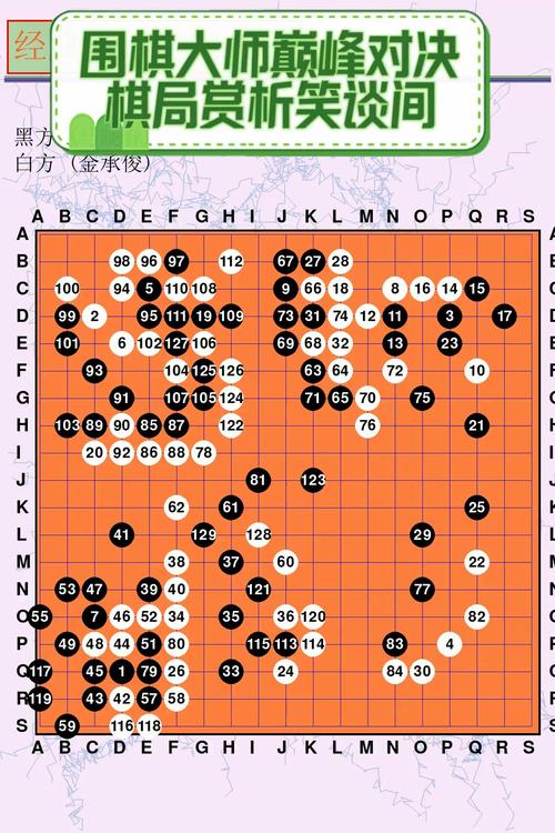 最全网棋游戏攻略：新手入门到高手进阶技巧
