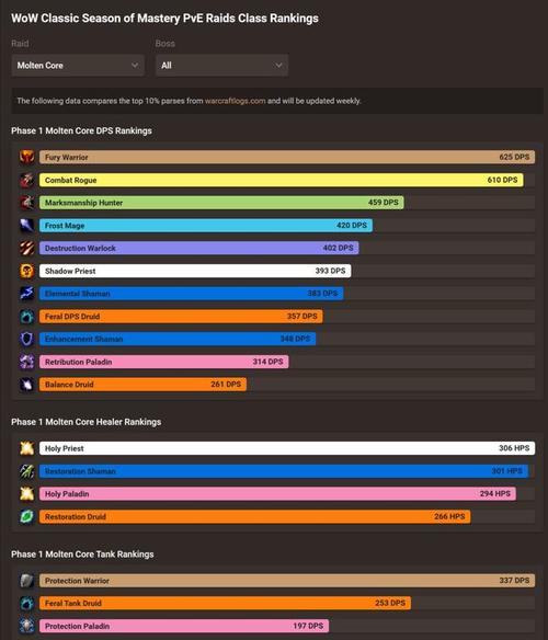 游戏中DPS是什么意思?深度解析DPS的含义和作用