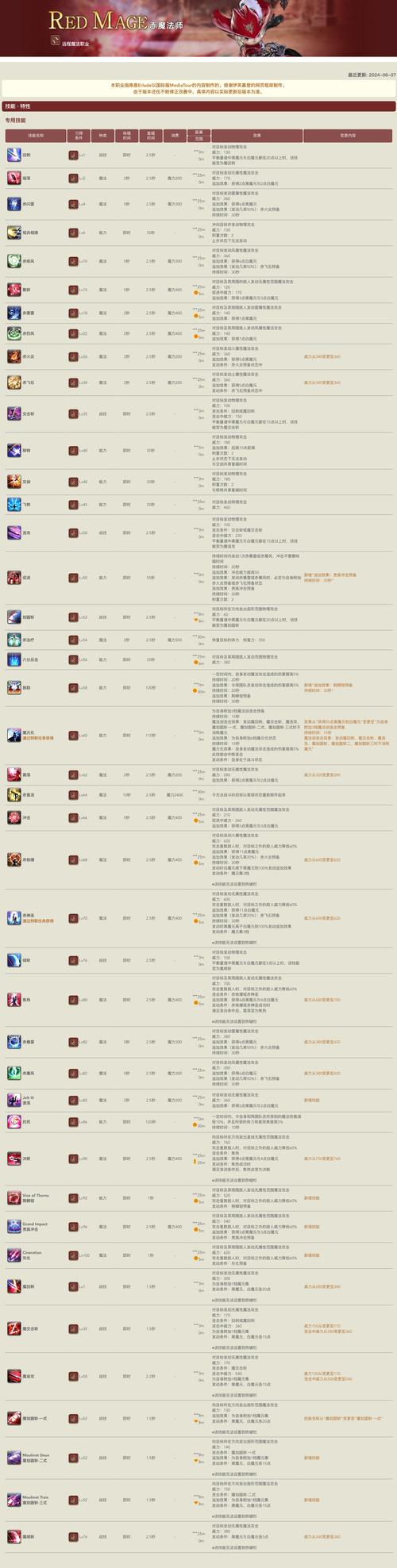 夜光法师技能如何加点？高效输出流派深度分析