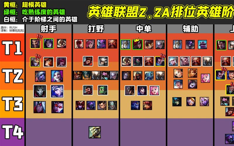 Jhin技能深度解析：玩转最强英雄的秘诀