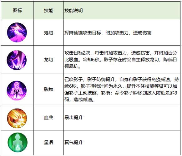 诛仙2怀光如何加点？最全面的技能加点技巧分享