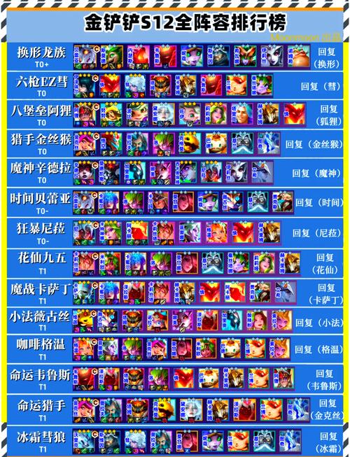 云顶之弈扭曲树精：玩法技巧及阵容推荐攻略