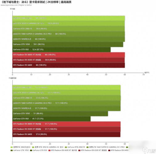 想玩DNF？看看你的电脑配置达标吗？