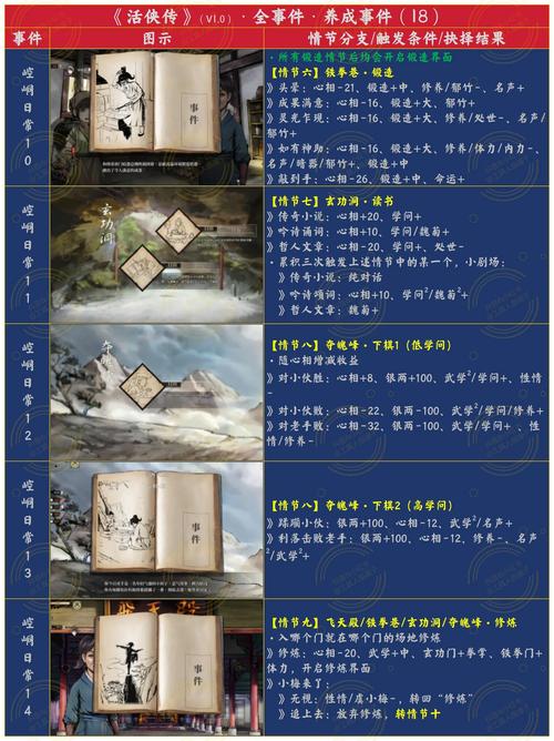 神仙传攻略大全:新手入门及进阶技巧详解