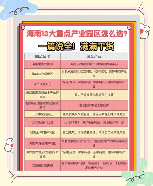 自由港引路人：助你轻松实现海南自贸港创业梦