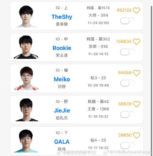 IG比赛数据解读：用数据说话，看IG的真实实力