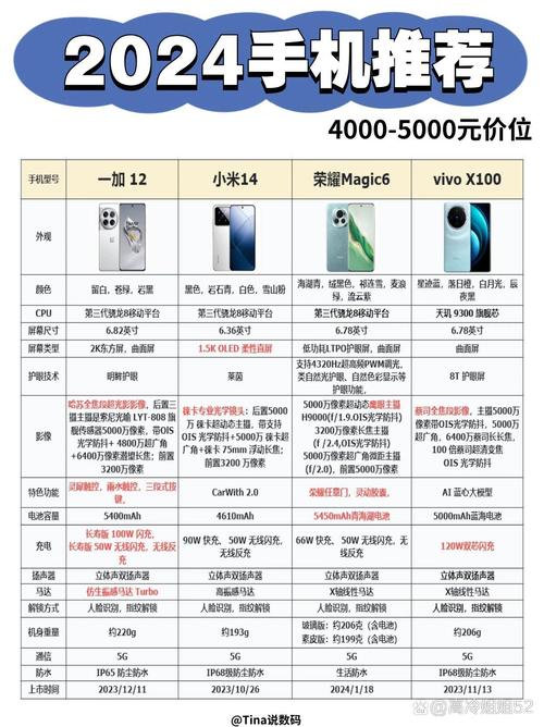 疯狂手机：价格、配置及购买渠道详解