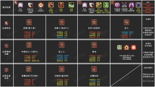 FF14新手必看：守护神选择与职业搭配技巧