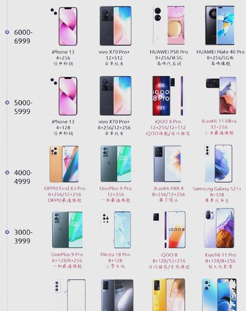 疯狂手机：价格、配置及购买渠道详解