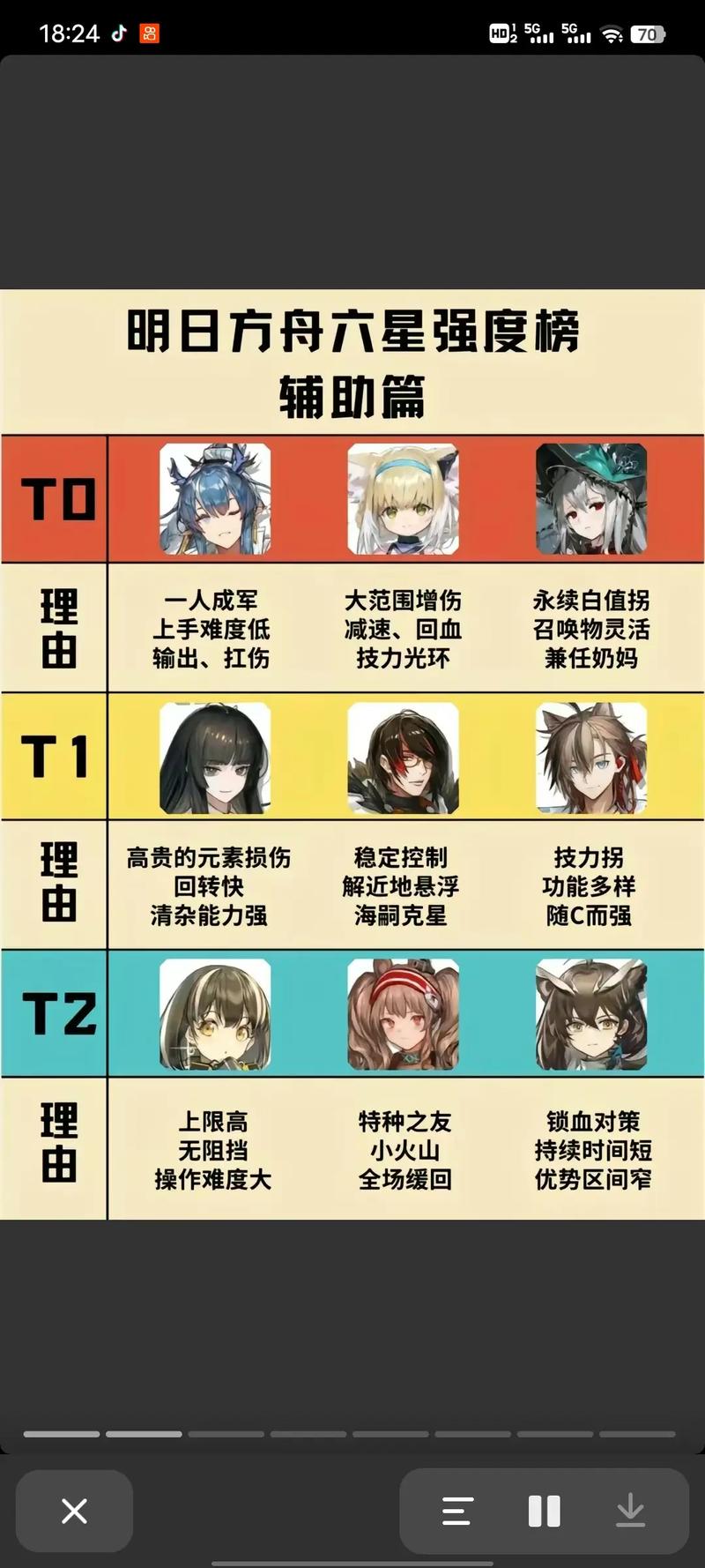 方舟指令Wiki：全方位游戏攻略及资料大全