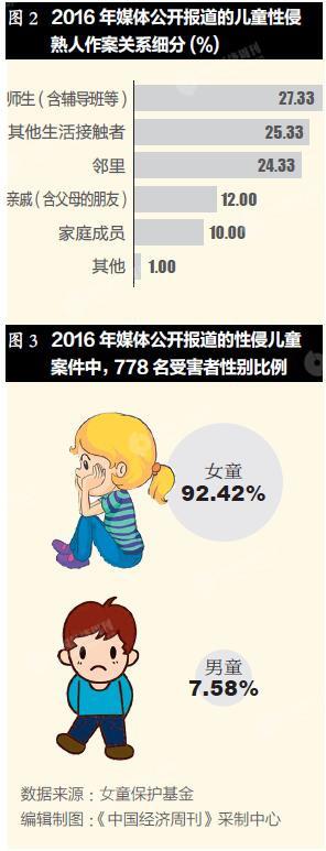 如何失去童贞最新版本：负责任的性行为与选择