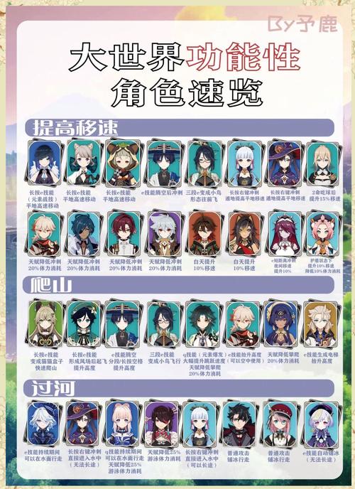 原神热门角色阵容搭配详解：轻松应对各种敌人和地图