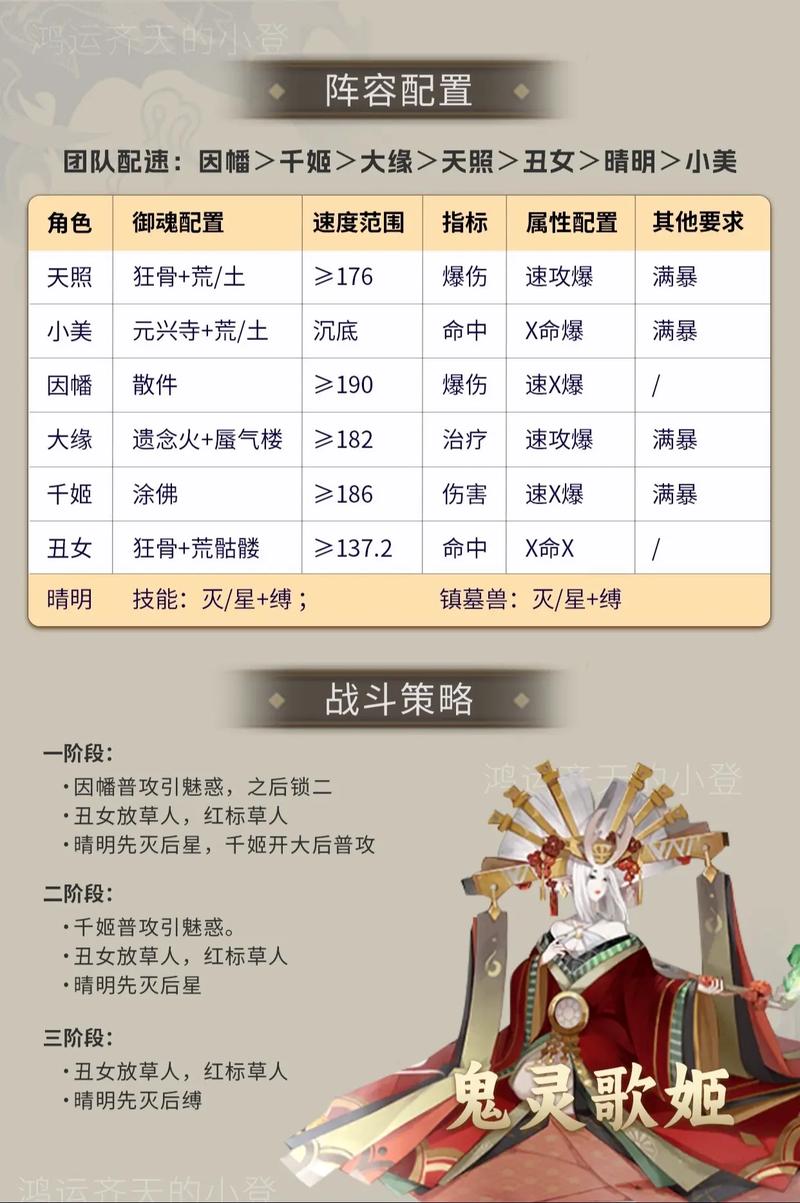 想快速获得鬼使白？阴阳师鬼使白掉落地点详解