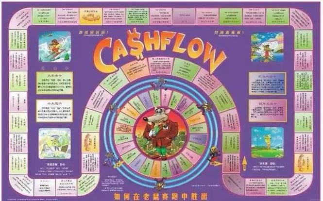 现金流游戏规则详解：轻松理解，快速上手