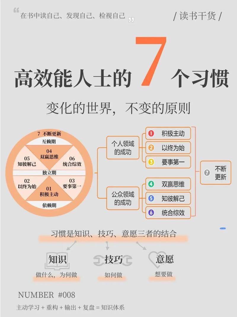 7project：7个项目，7种人生，7段传奇