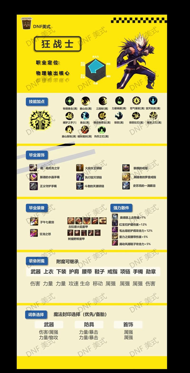 DNF献祭流召唤攻略:加点、技能及玩法详解