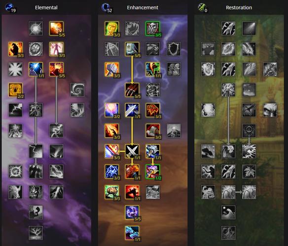 WLK天赋模拟器好用吗？快速上手体验WLK天赋加点！