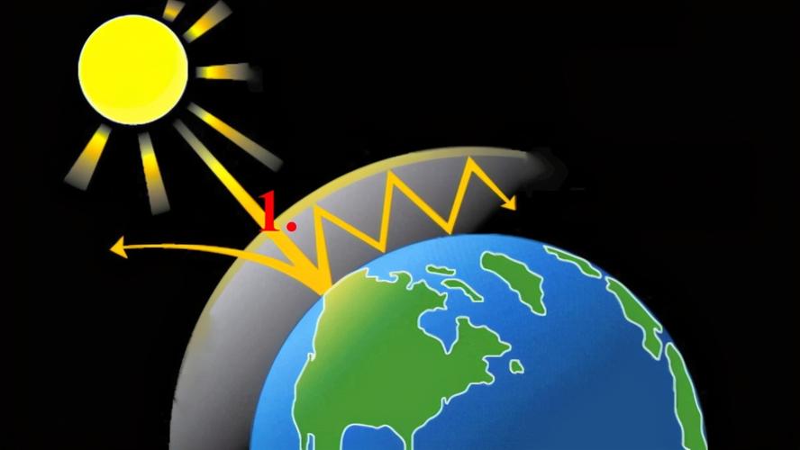 纪元2070：海平面上升的未来，你该如何生存？