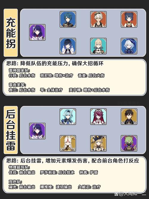 原神热门角色阵容搭配详解：轻松应对各种敌人和地图