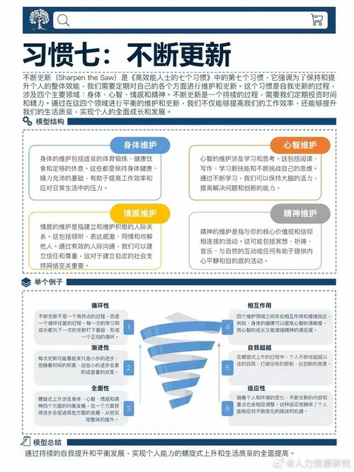 7project：7个项目，7种人生，7段传奇