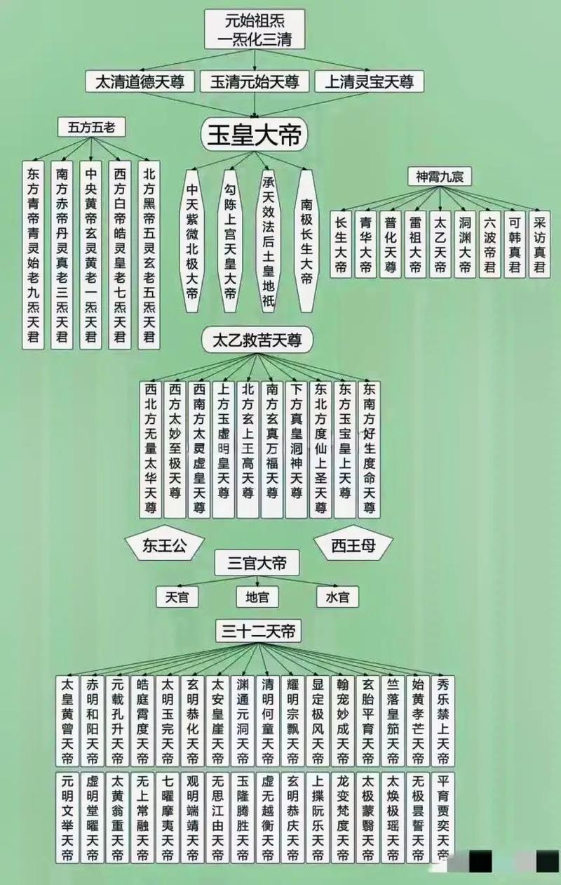 神仙传攻略大全:新手入门及进阶技巧详解