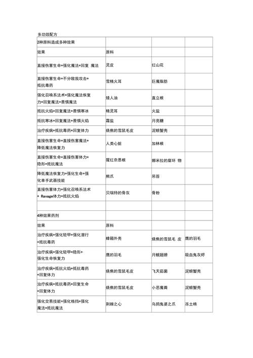 上古卷轴5炼金：超实用配方速成指南，助你轻松炼金