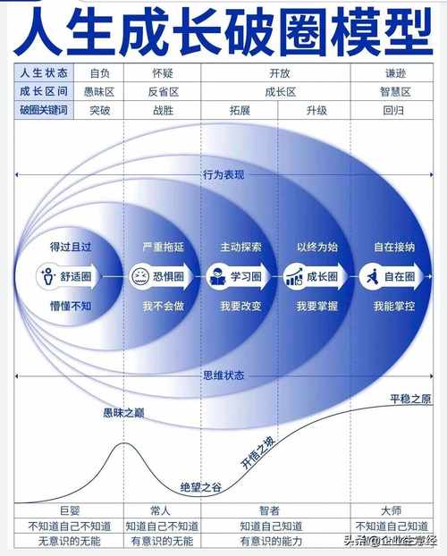 7project：7个项目，7种人生，7段传奇