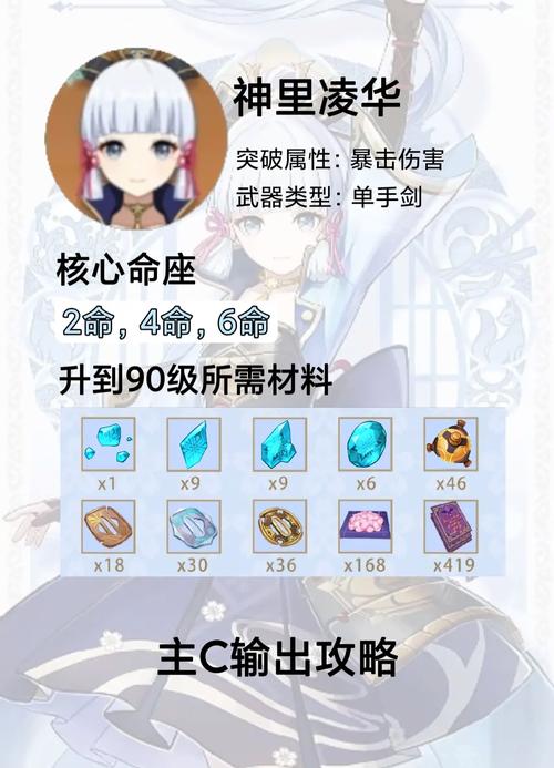 原神神里绫华圣遗物选择：不同阵容的最佳搭配方案