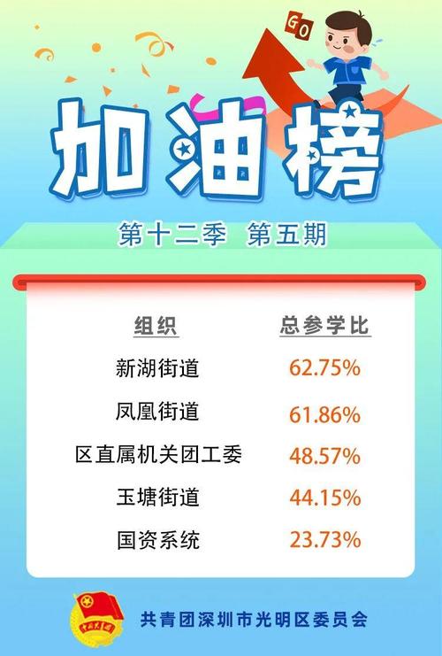想知道青年大第季第11季第五期答案？这份答案总结帮你解决难题